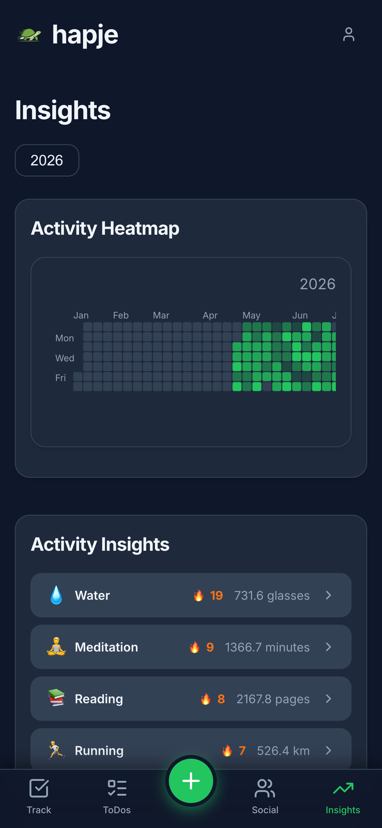 Insights and streaks